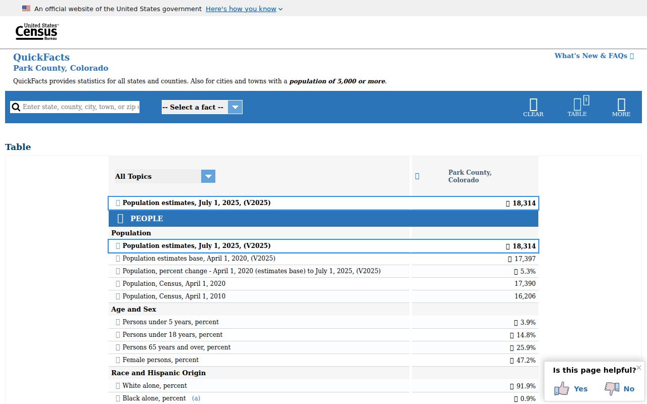 Official Census QuickFacts page for Park County population context